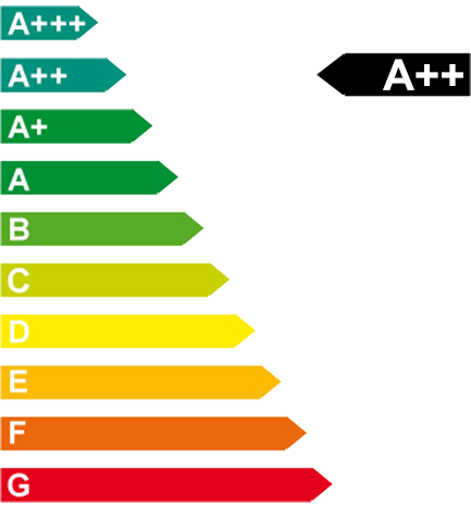 Класс энергоэффективности aaa